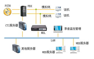 calllink保险双录时代到来 电话销售全程录音开启行业新篇章