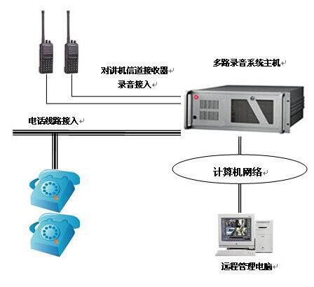录音系统助力客服,开启不间断的客户